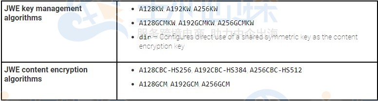 Nginx Plus R24版本发布 新增加密功能介绍