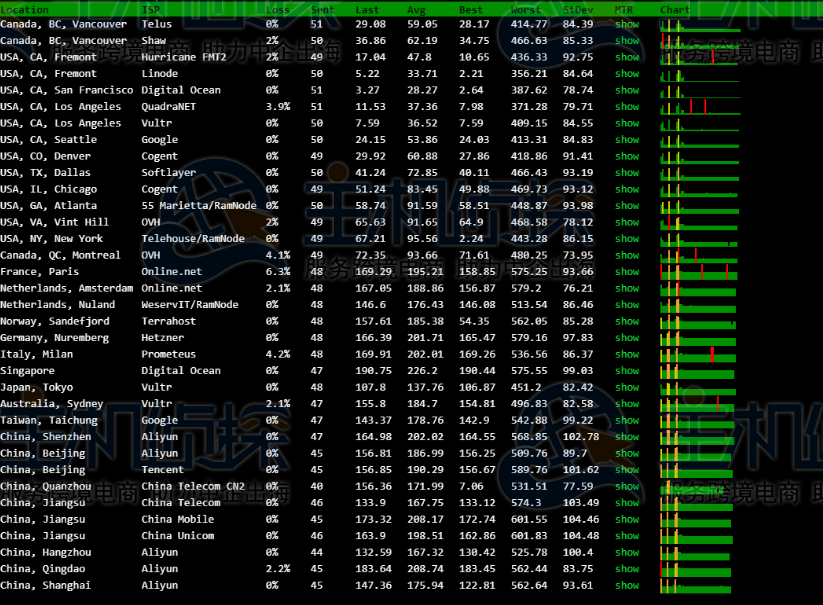 RAKsmart美国服务器E3-1230v6