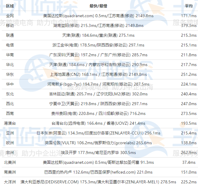 RackNerd美国VPS评测