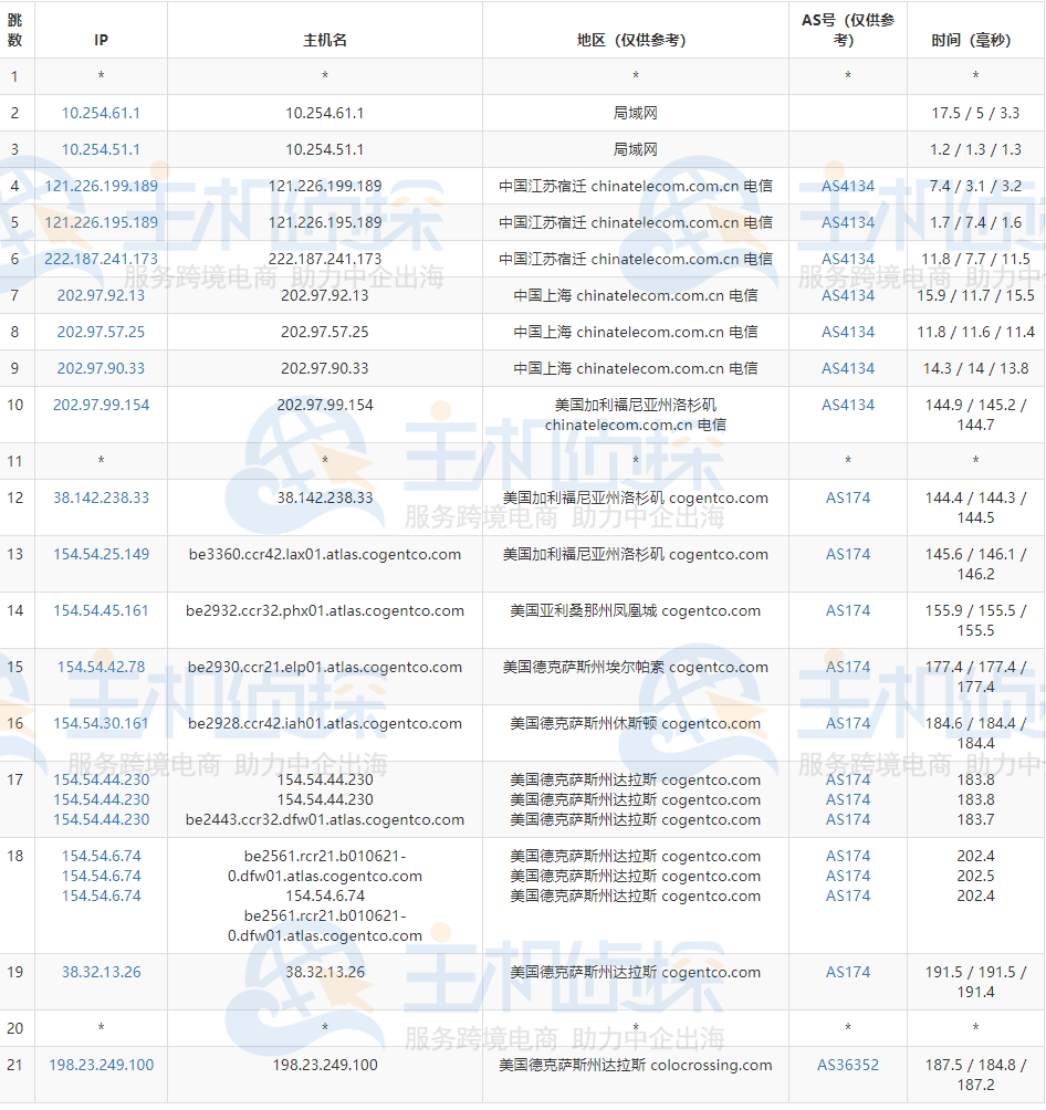 RackNerd美国VPS评测