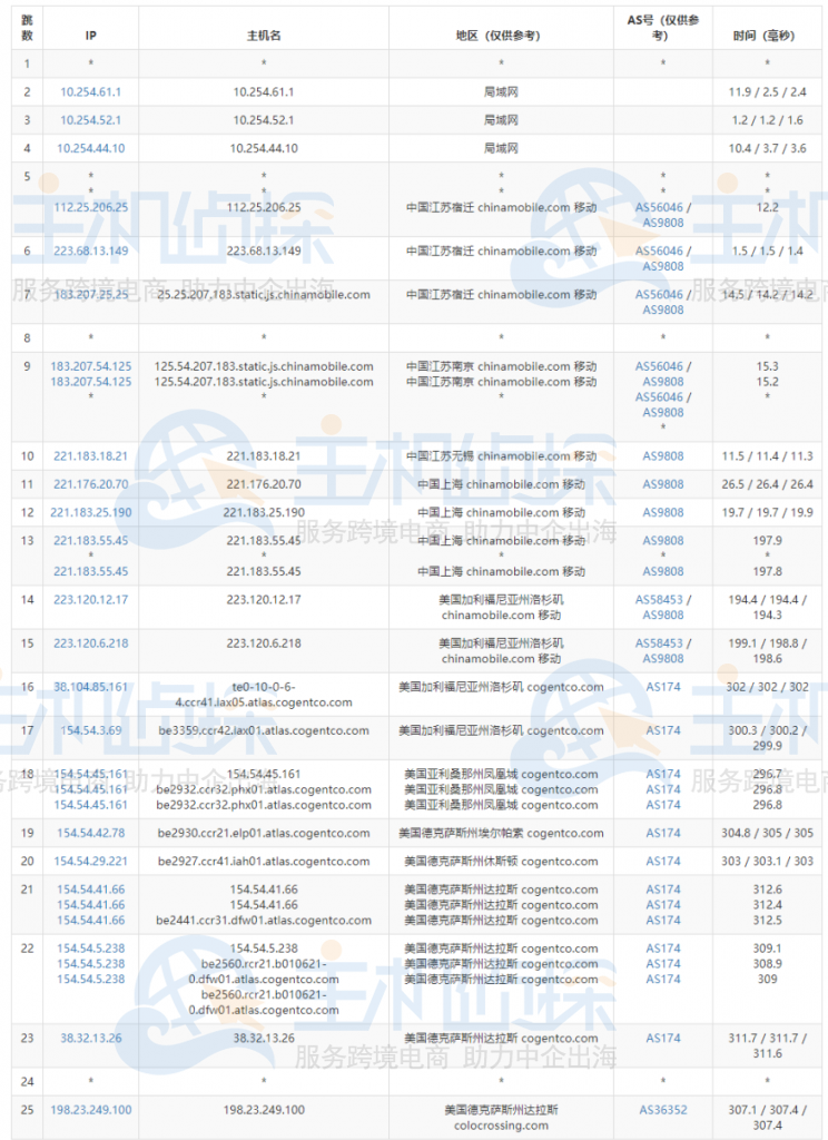 RackNerd美国VPS评测