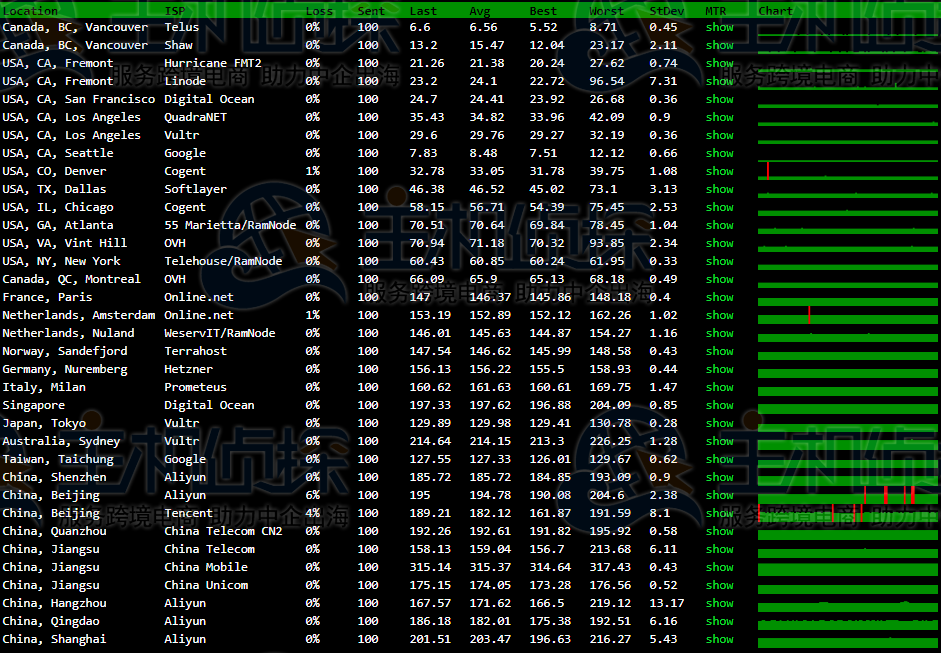 RackNerd美国VPS评测