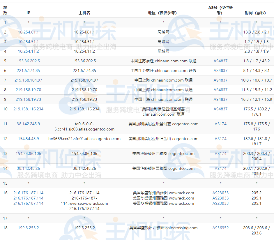RackNerd美国VPS评测