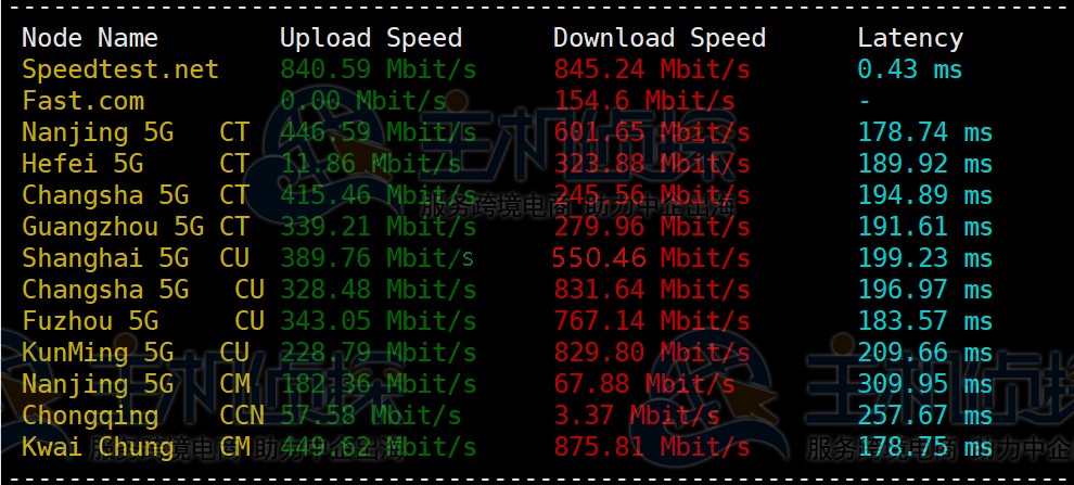 RackNerd美国VPS评测