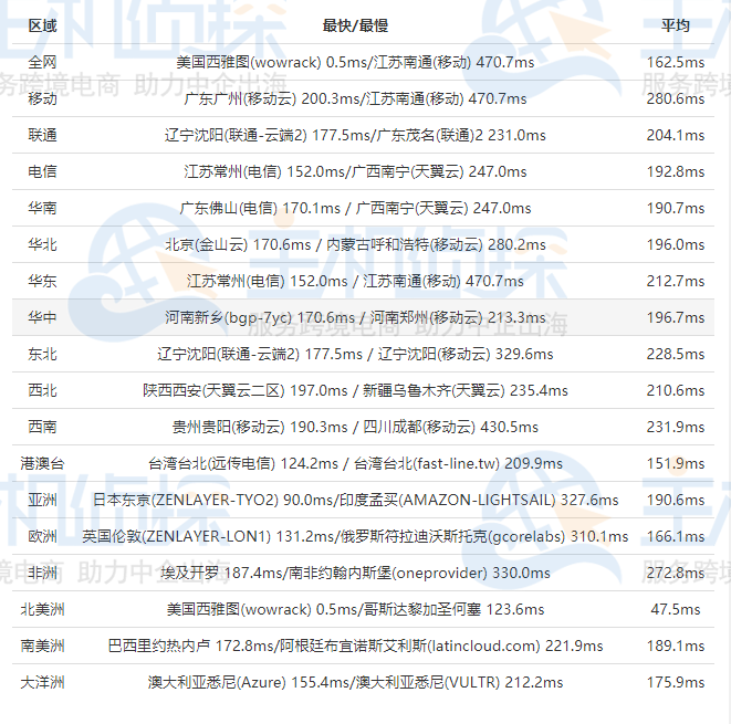 RackNerd美国VPS评测