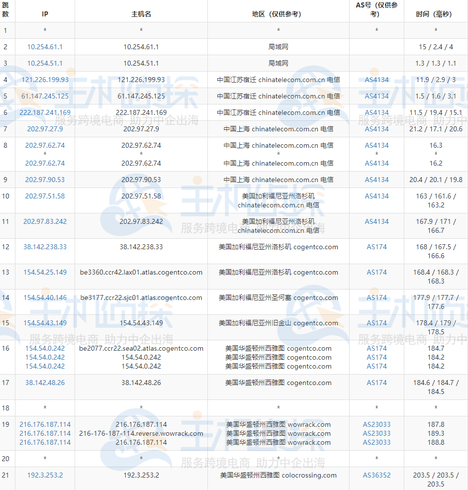 RackNerd美国VPS评测