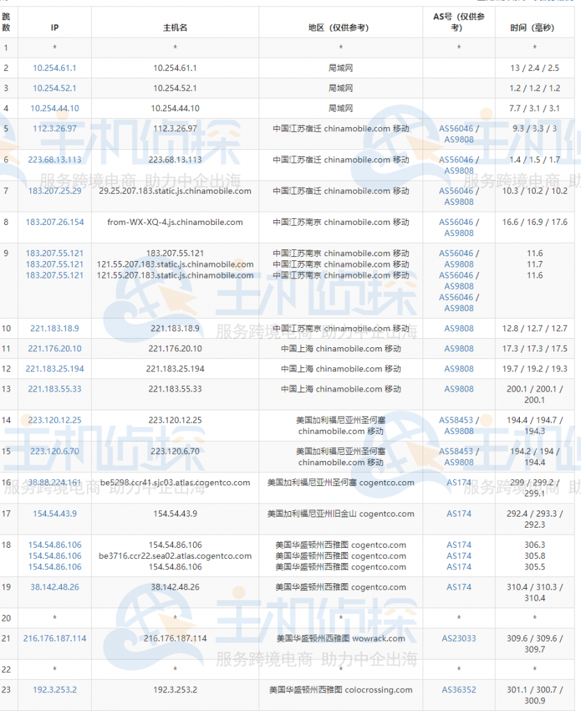 RackNerd美国VPS评测