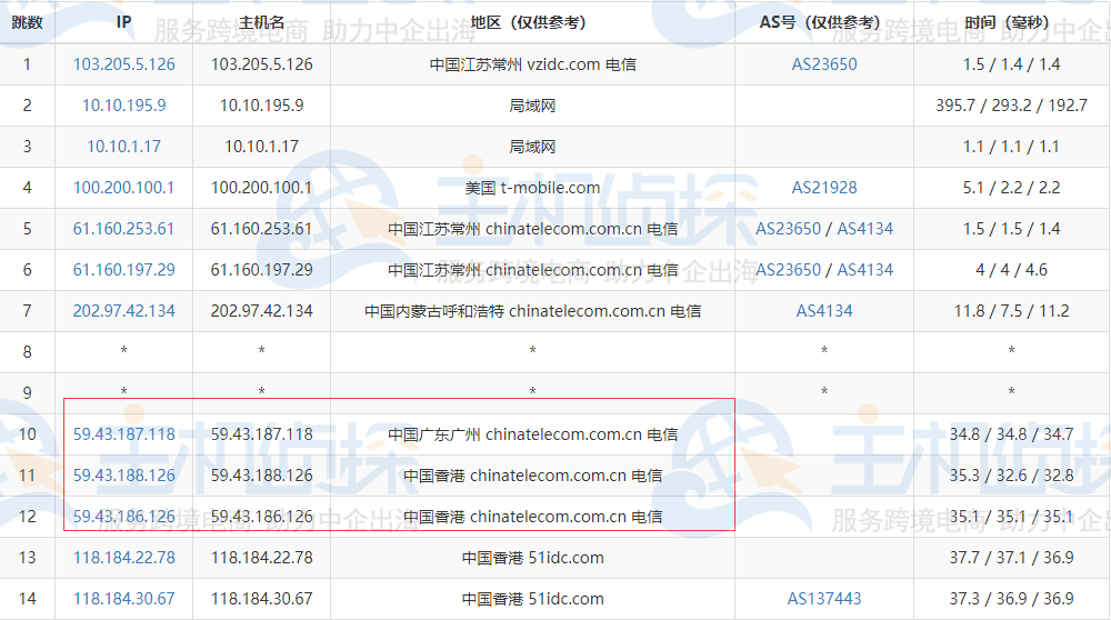 RAKsmart香港VPS速度评测