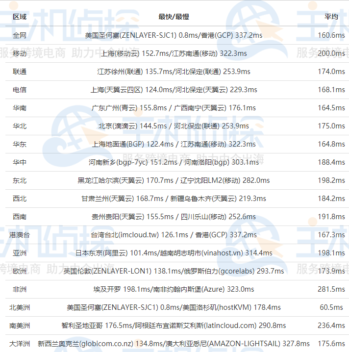 RAKsmart美国服务器E3-1230v6