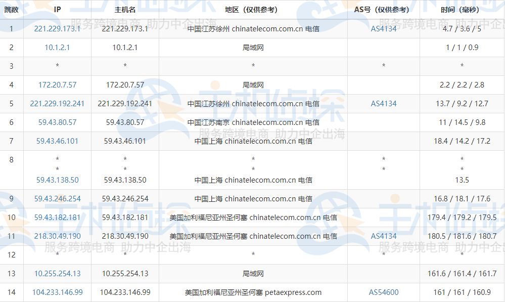 RAKsmart美国服务器E3-1230v6