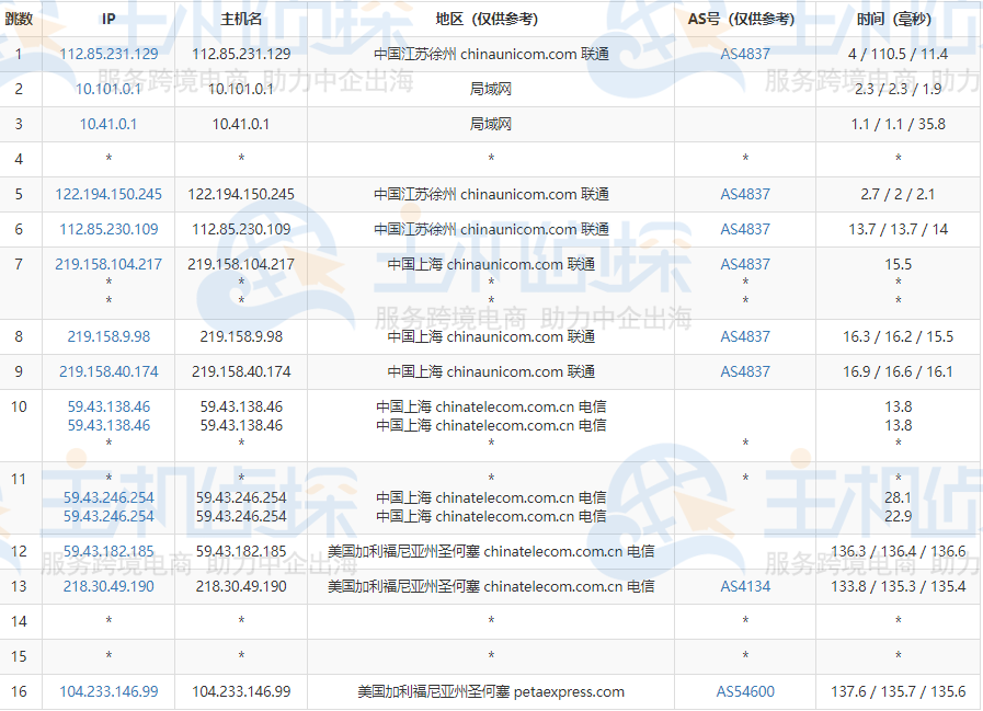 RAKsmart美国服务器E3-1230v6