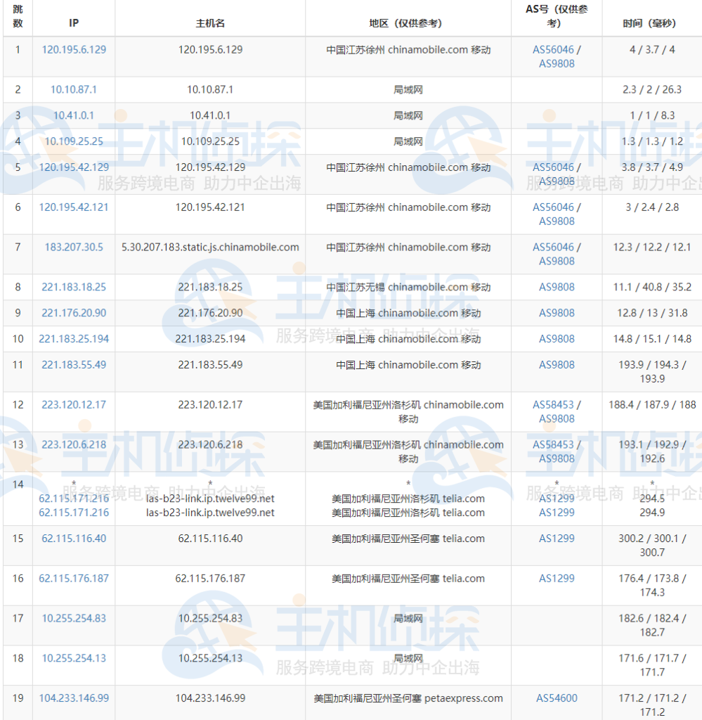 RAKsmart美国服务器E3-1230v6