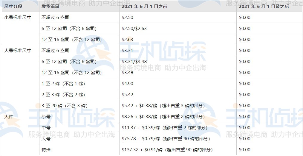 2021年美国亚马逊物流收费标准