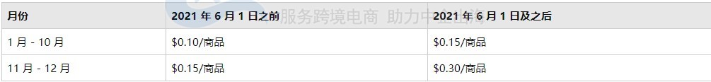 2021年美国亚马逊物流收费标准