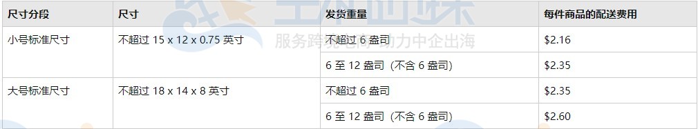 2021年美国亚马逊物流收费标准