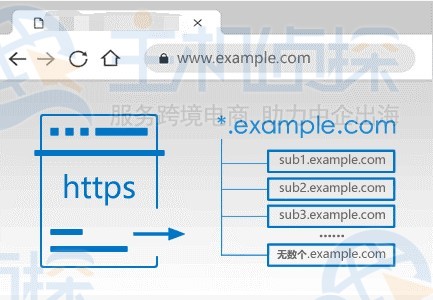 GlobalSign通配符SSL证书怎么样 一年要多少钱
