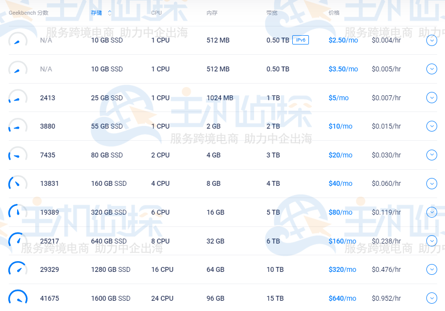 Vultr搭建云服务器