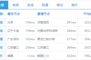 Vultr欧洲机房速度