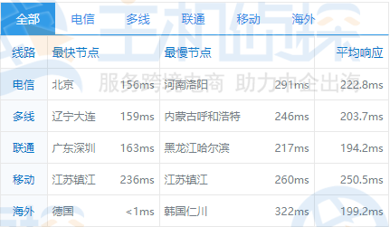 Vultr欧洲机房速度