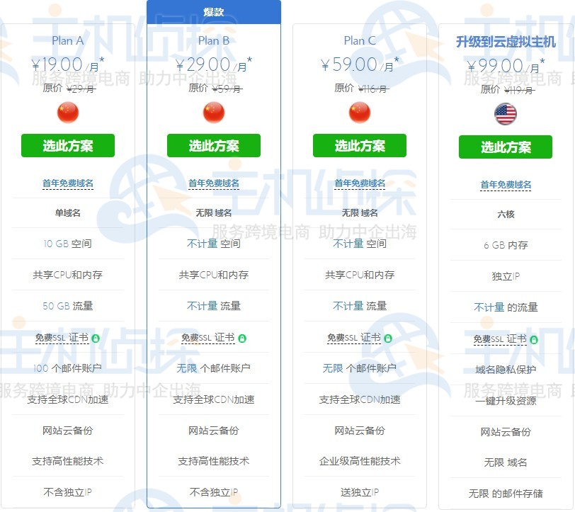 BlueHost香港Linux主机