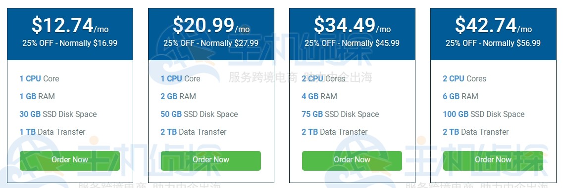 hostwinds windows vps
