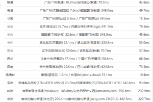 BlueHost香港虚拟主机速度