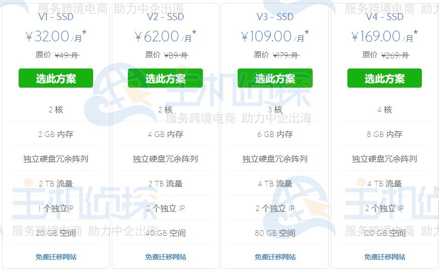 BlueHost云VPS主机