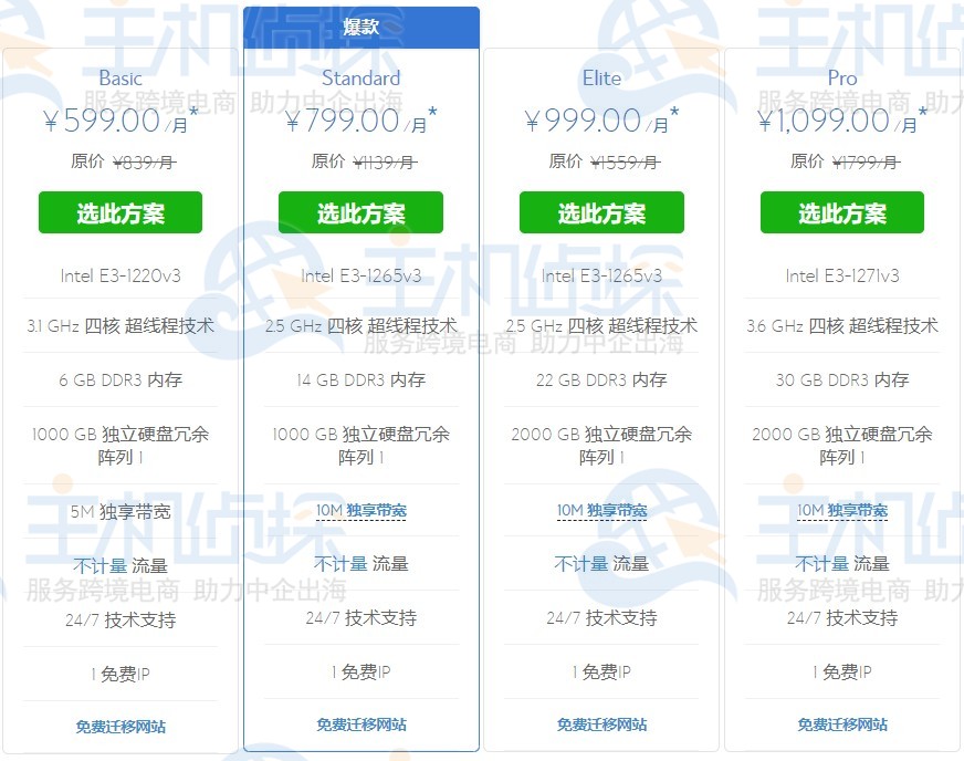 BlueHost香港服务器