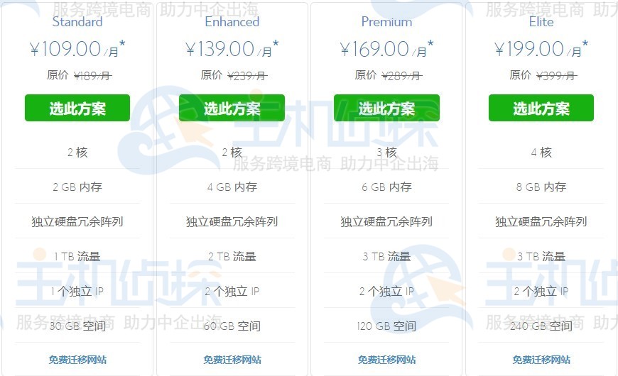 BlueHost云VPS主机