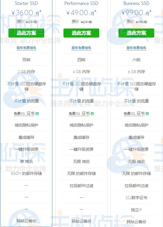 BlueHost美国云虚拟主机最高可享5折优惠