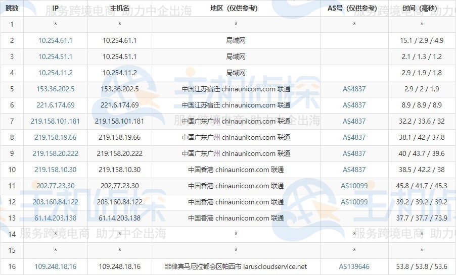 Megalayer菲律宾VPS