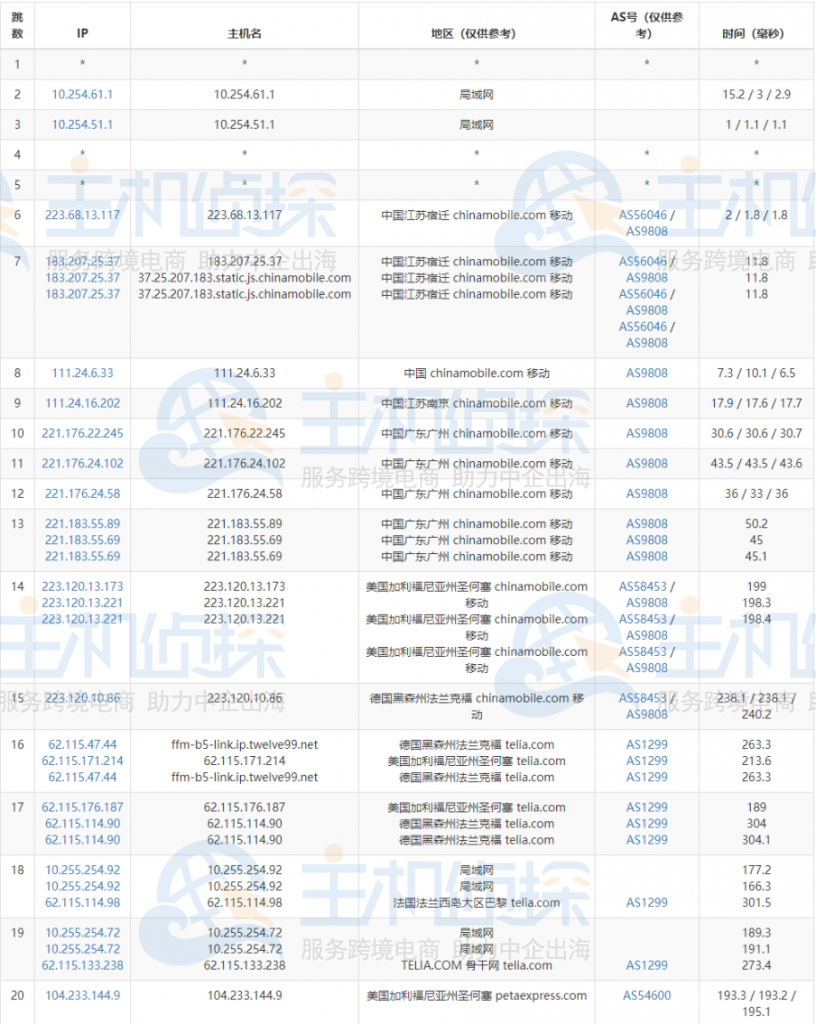 RAKsmart美国CN2 GIA服务器路由追踪