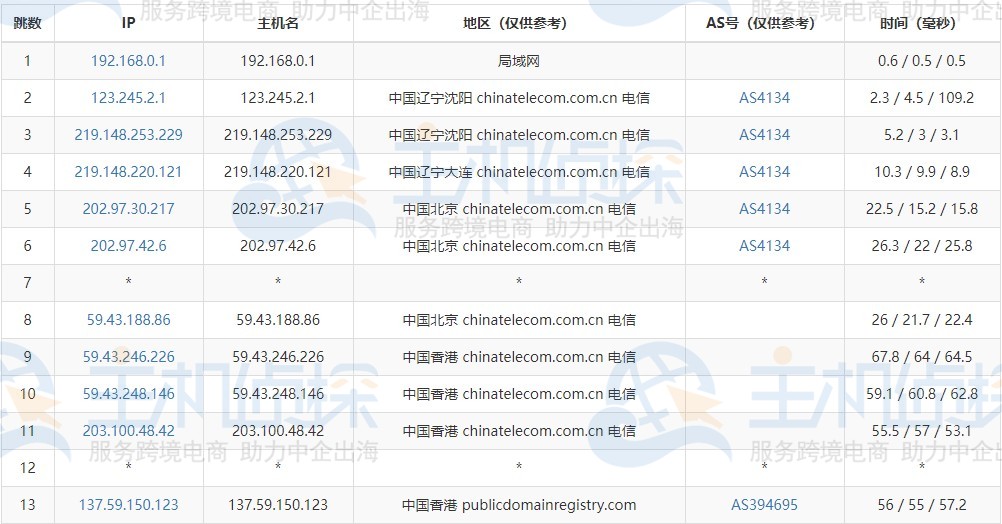 路由追踪电信线路