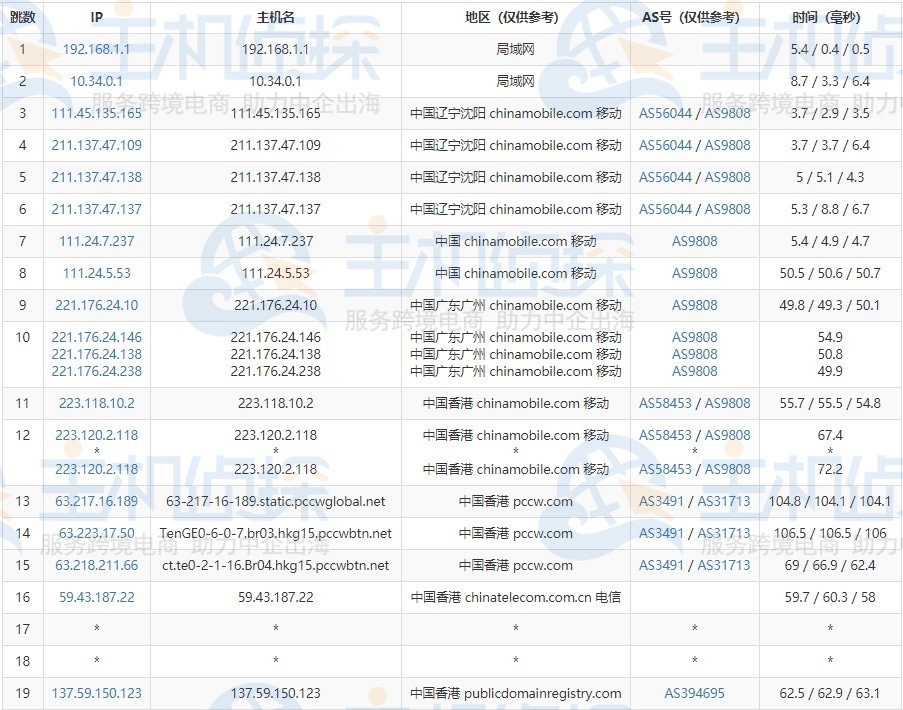 路由追踪移动线路