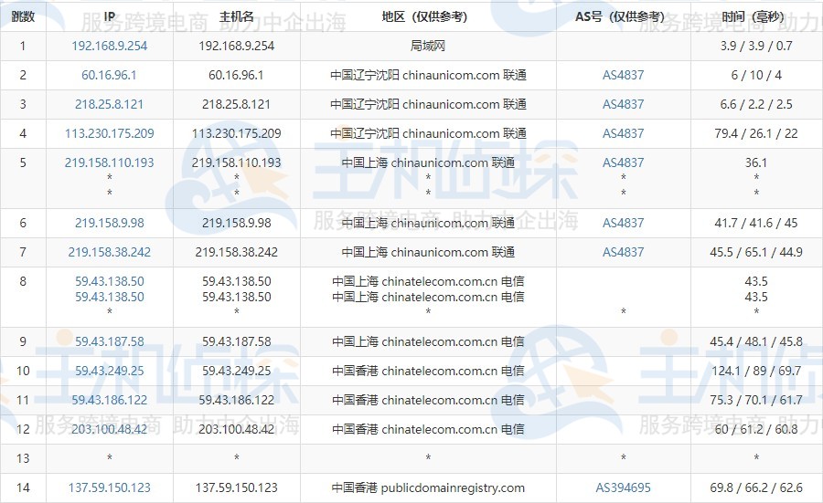 路由追踪联通线路