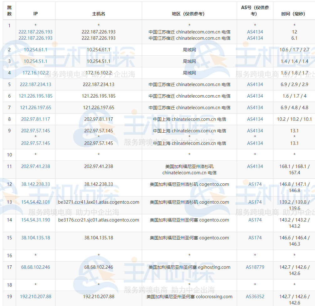 RackNerd路由追踪