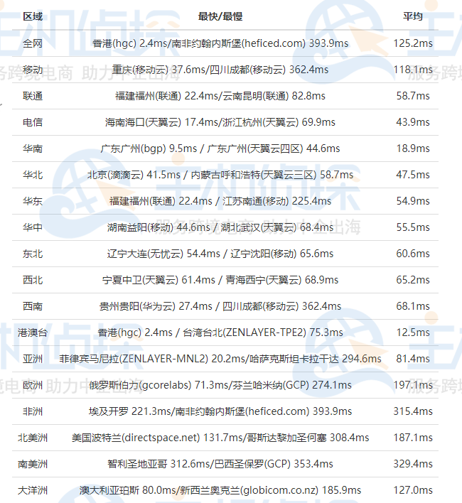 HostEase香港虚拟主机速度