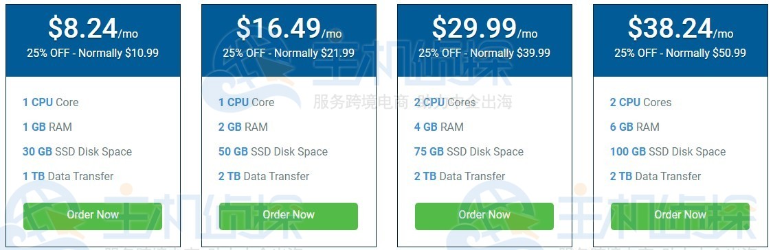 托管型Linux VPS主机