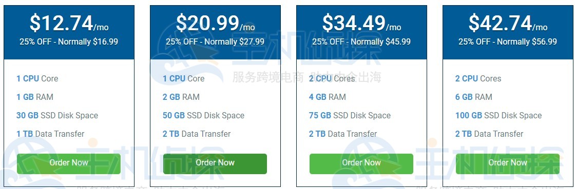 托管型Windows VPS主机