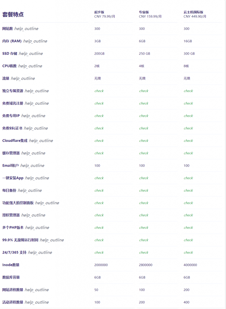 Hostinger云主机方案对比