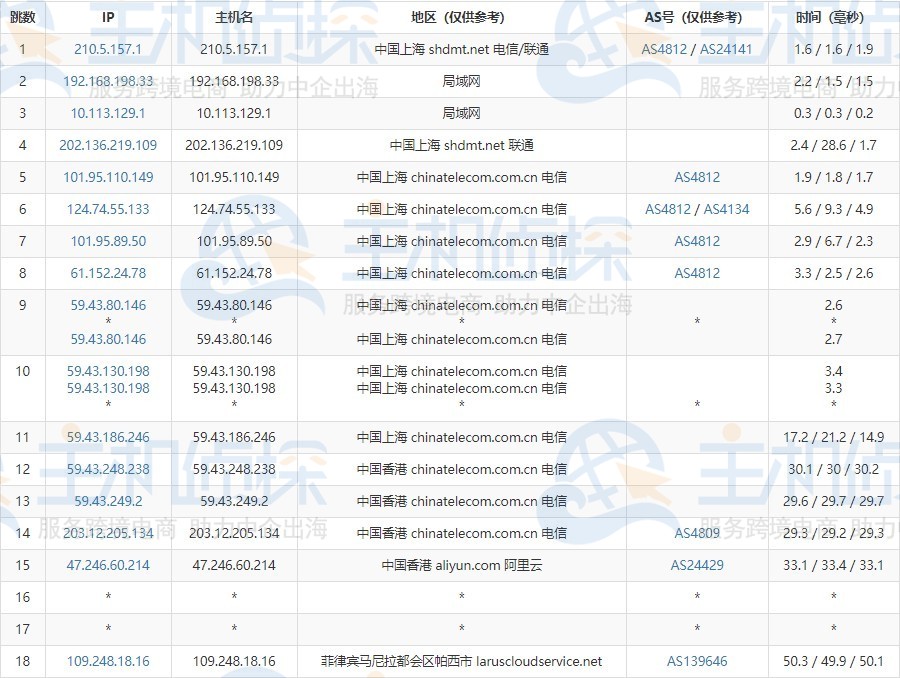 Megalayer菲律宾VPS
