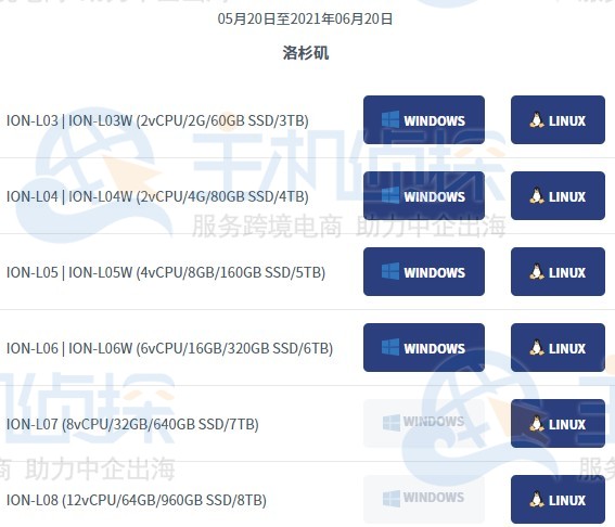iON美国云服务器