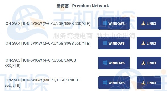 iON美国云服务器