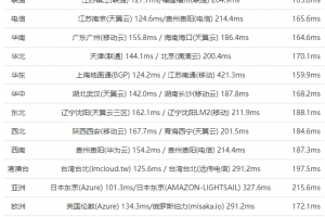 RAKsmart美国CN2 GIA服务器Ping