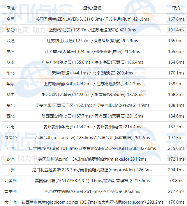 RAKsmart美国CN2 GIA服务器Ping