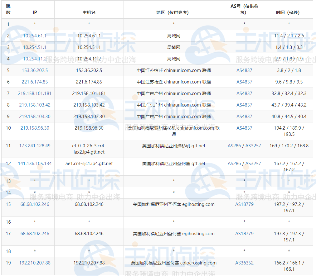 RackNerd路由追踪