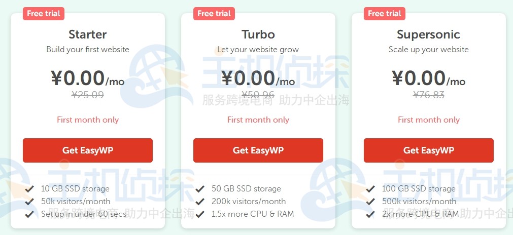 namecheap优惠活动