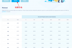 NameSilo续费价格表