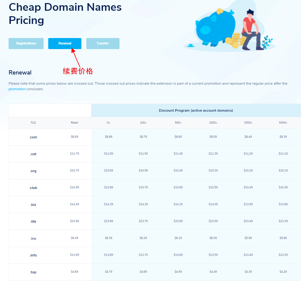 NameSilo续费价格表