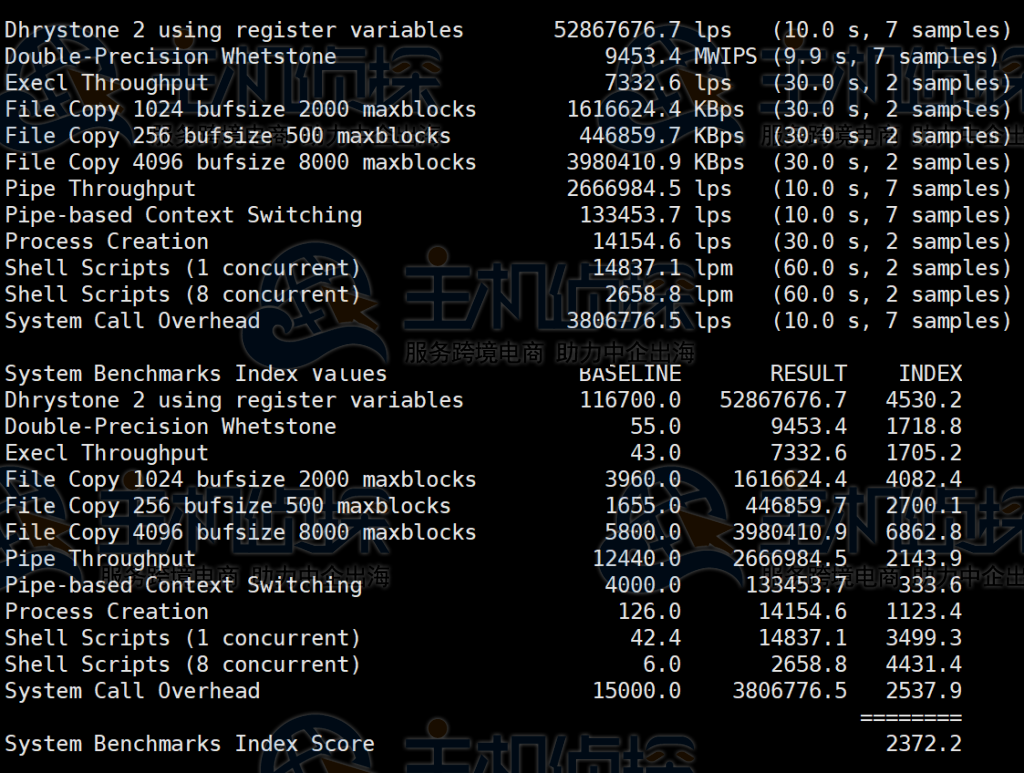 RackNerd跑分测试